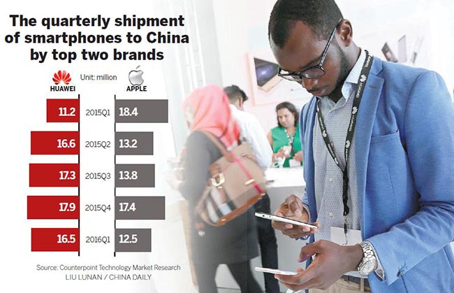 A man tries Huawei's dual-camera smartphone P9 at a retail outlet in Dubai on Monday. Huawei has collaborated with Leica to offer the dual-lens model, which is equipped with the Hybrid Focus technology that uses up to three measurement methodologies.(Photo/Xinhua)
