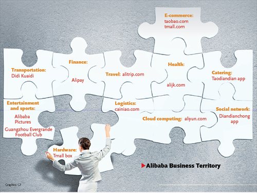 (Photo/Global Times)