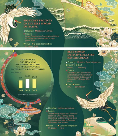 World loves belt and braces approach