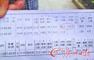 Liu's salary sheet shows he has worked 190 hours of overtime in March. Even though, he just got paid 4,244 yuan for the month. (Photo source: Guangzhou Daily)