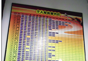 A list showing students ranks is posted on a wall of the school. (Photo source: Chongqing Evening News)
