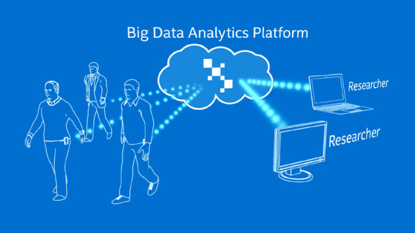 Illustration of how Intel's big data analytics platform collects medial data from Parkinson's patients with wearable devices. [Photo: intel.com]