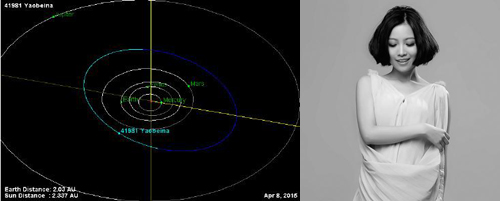 This combo photo shows Asteroid NO. 41981 and Chinese singer Yao Beina. The asterioid was named Yaobeina, according to a recent announcement by IAU.