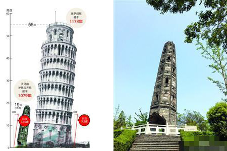 This combo photo shows a comparison between the Leaning Tower of Pisa (L) and the leaning tower in Shanghai. (Photo/Shanghai Morning News)