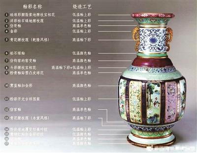 A photo of Mother of Porcelain with an interpretation of its glazes and colors. (Photo from Weibo) 