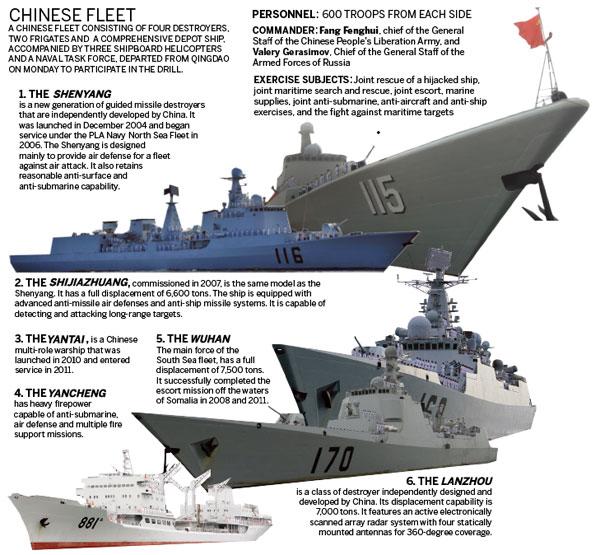 Tokyo monitors Chinese fleet