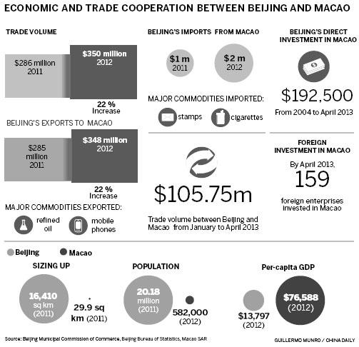 Beijing, Macao focus on tourism, trade services