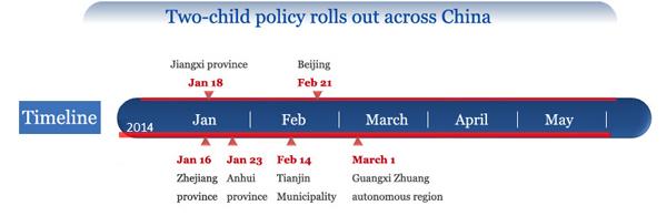 Shanghai to launch new birth policy in March