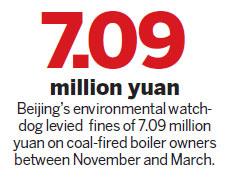 Beijing gets tough on big polluters