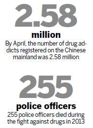 Drug crimes, busts up over 20% since 2013