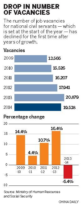 Tall order for civil servants
