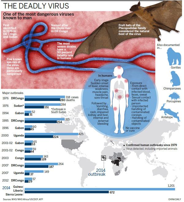 Ebola fears grow across globe