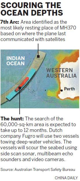 Dutch firm hired in deep-water search for MH370