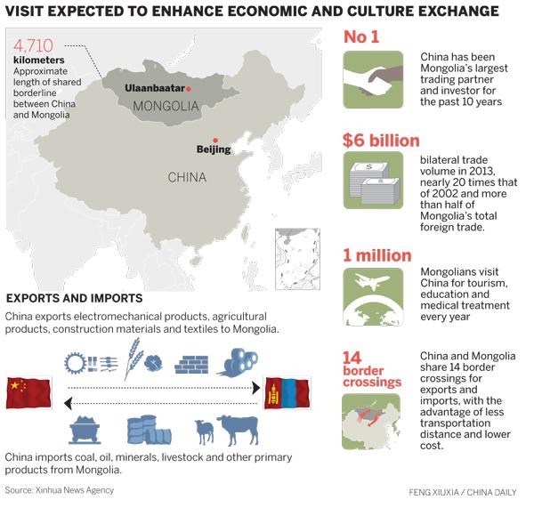 China backs Mongolia's proposal for 3-way meeting with Russia