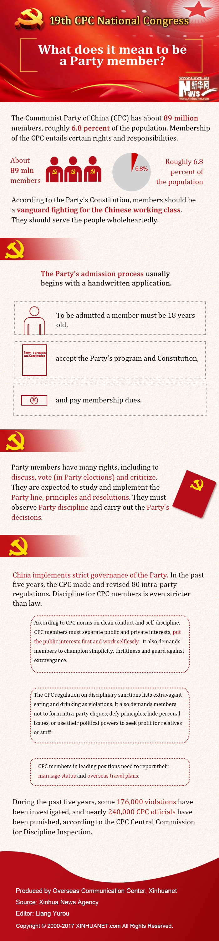 What does it mean to be a Party member?(1/1)
