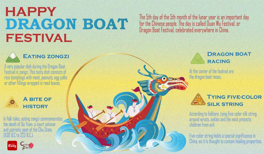 Culture Fact (4) Dragon Boat Festival