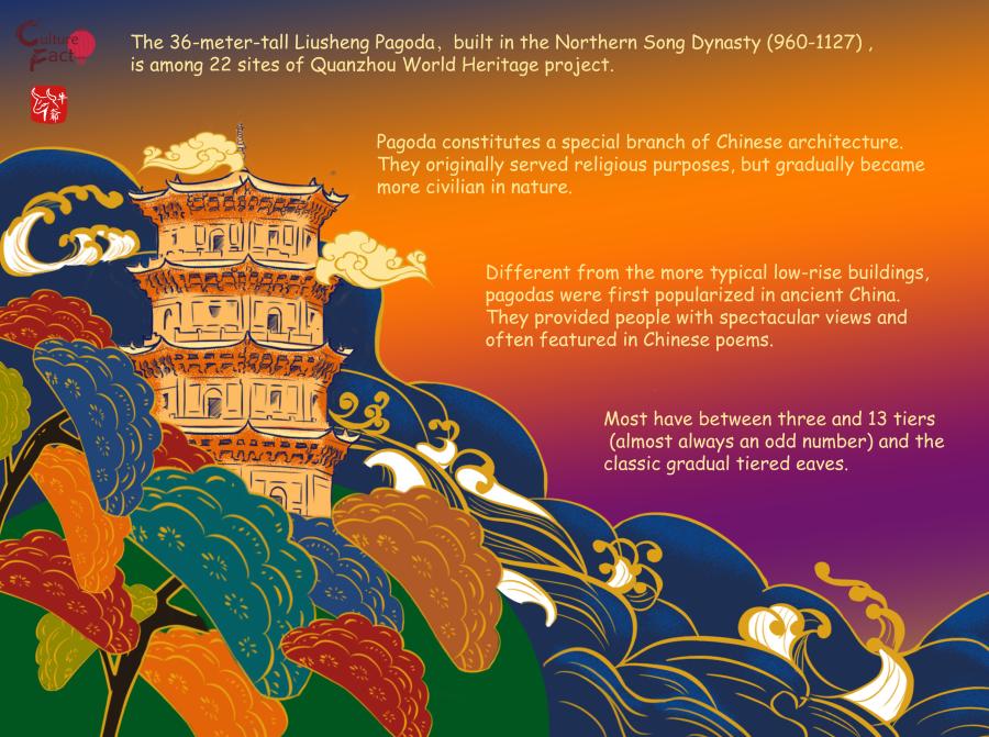 Culture Fact Ancient pagodas in China