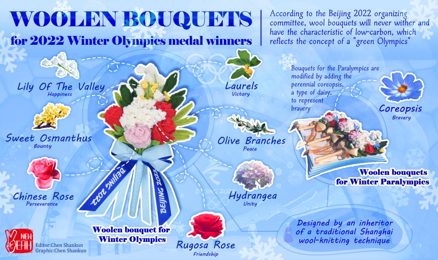 Culture Fact Woolen bouquets for 2022 Winter Olympics and Paralympics