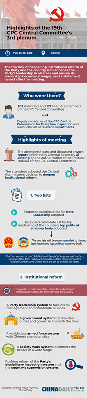 Highlights of 19th CPC Central Committee's 3rd plenum