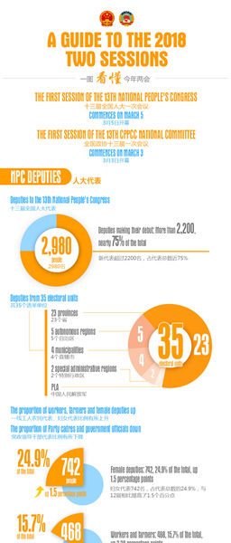 A guide to the 2018 two sessions