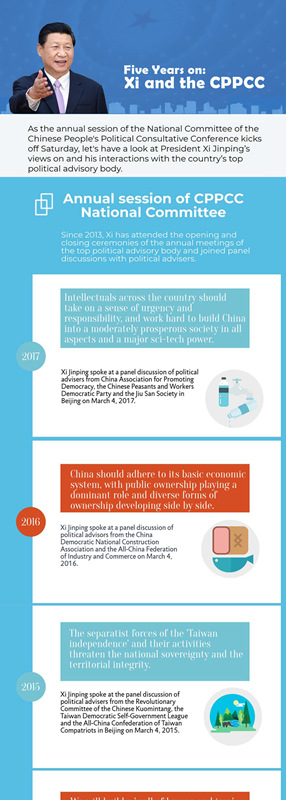 Five years on: Xi and the CPPCC