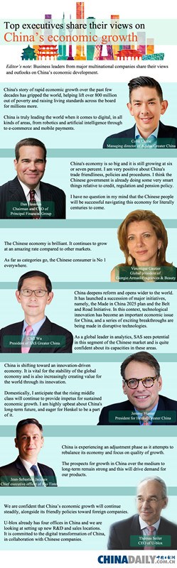 Top executives share their views on China's economic growth