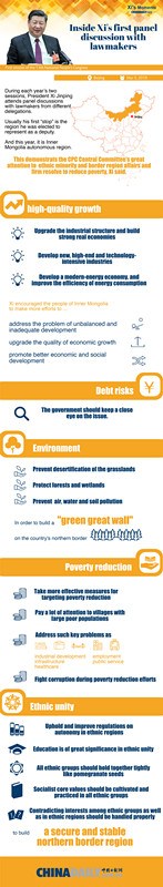 Xi's panel discussion with lawmakers from Inner Mongolia