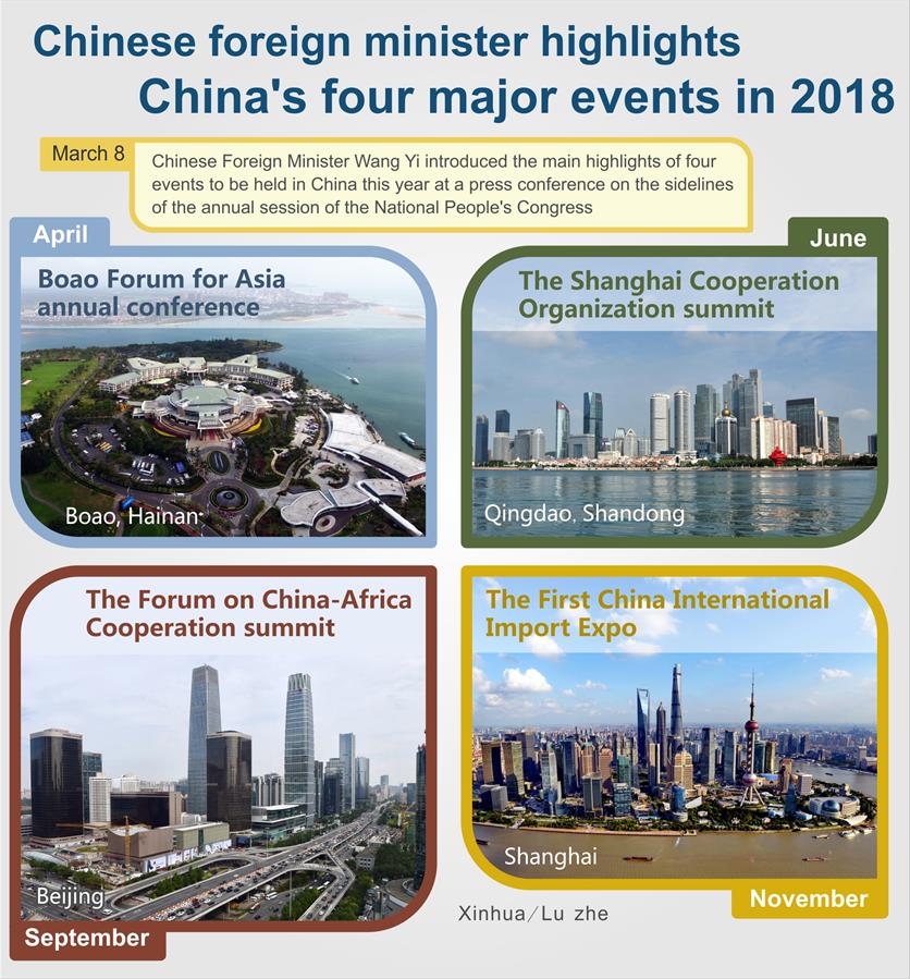 Chinese foreign minister highlights China's four major events in 2018