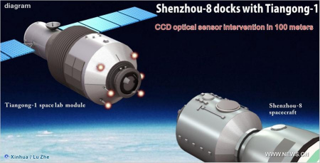Tiangong-1 achieved milestone in history of aerospace: expert