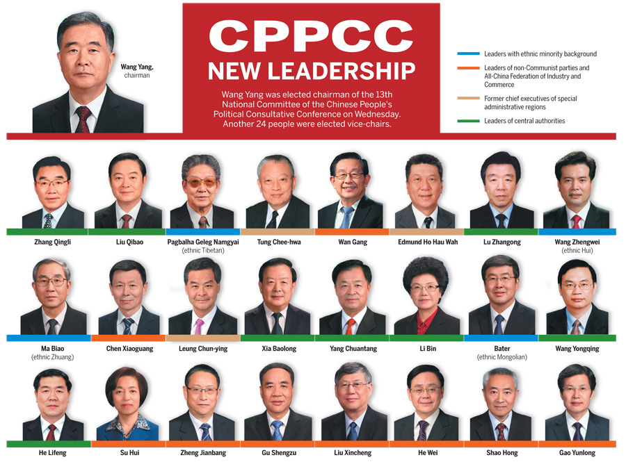 CPPCC new leadership
