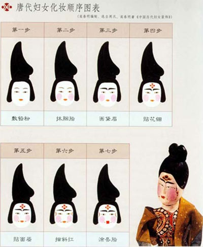 Steps on how women in the Tang Dynasty applied their makeup. [File photo]