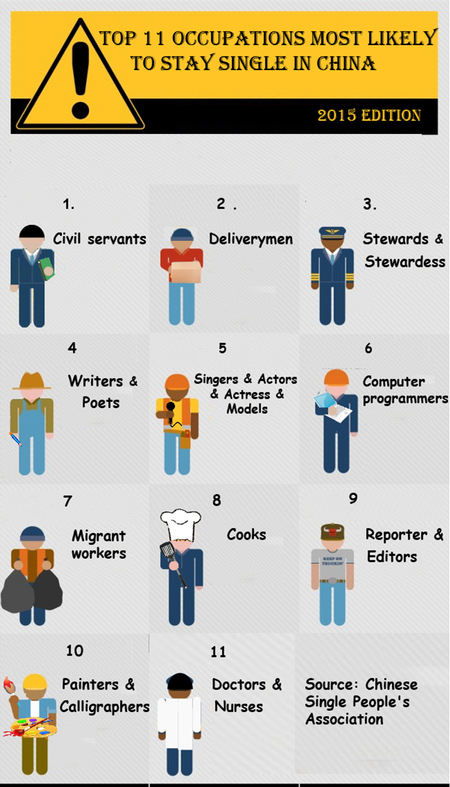 What are China's main jobs?