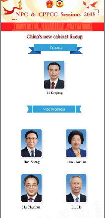 Infographics: China's new cabinet lineup